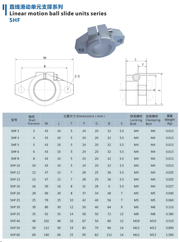 SHF光軸支撐座--臥式.jpg